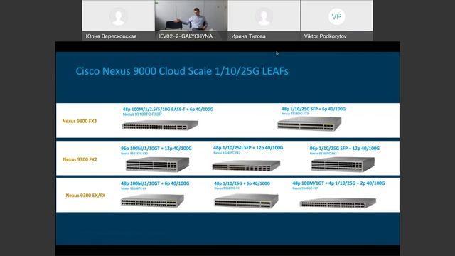 Cisco ACI - решение для инфраструктуры, ориентированной на приложения смотреть онлайн