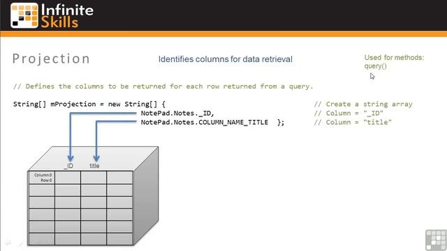 App Components And APIs 24 смотреть онлайн