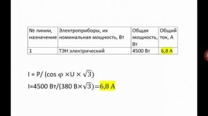 Выбор автоматического выключателя - расчёт тока