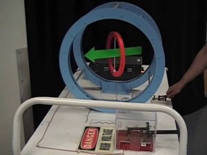 Принцип работы гальванометра, MIT Physics Demo, Galvanometer Principle