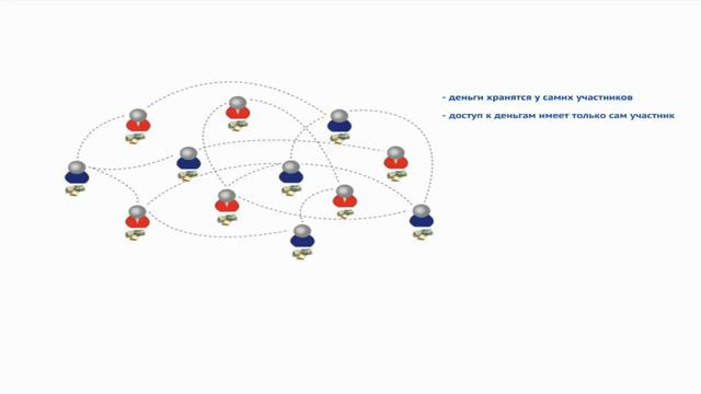 Что такое МММ в HD качестве смотреть онлайн
