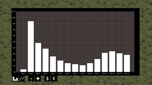 How to Create a Graph in Unity [SUMMARY]