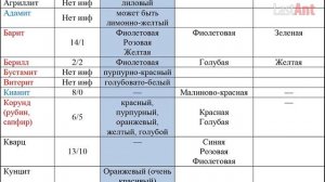 ✅ Как ОТ ФОНАРЯ найти полу- и драгоценные и минералы камни с помощью ультрафиолетового излучения