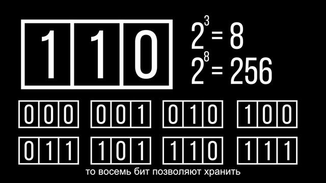 Что такое Бит?
