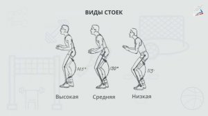 урок физкультуры. перемещения в волейболе, стойка игрока. 2 кл