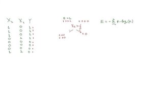 Анатолий Карпов. Stepik. Введение в Data Science и машинное обучение. Алгоритм дерева решений.