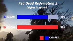 i5 12400F vs i9 10900K - benchmark and test in 7 games hight setting 1080p