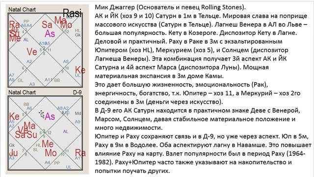 Астрология SSS1. БК Урок 17 - Раху-Кету в Д-9 и с другими планетами (Тушкин) смотреть онлайн