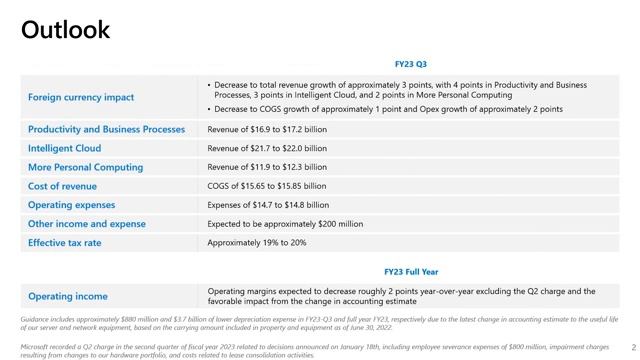 MSFT Stock: The Ultimate Outlook On Microsoft’s Stock Performance & Potential