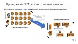 23 - Особенности  работы организатора вне аудитории на экзаменах по иностранным языкам