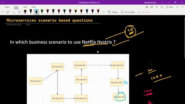 Microservices Scenario-Based Interivew Questions | Microservices Interview Questions