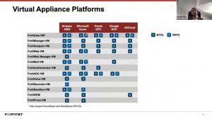 Fortinet Security Fabric İle Yeni Nesil Bulut Güvenliği