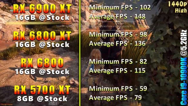 RX 6900 XT vs RX 6800 XT vs RX 6800 vs RX 5700 XT | PC Gaming Tested смотреть онлайн