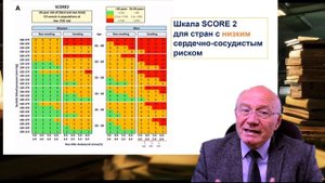 Шкала SCORE: современная интерпретация