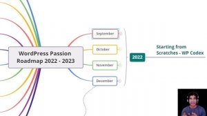 WordPress / PHP / SEO Passion Roadmap 2022 - 2023 in Urdu | Hindi