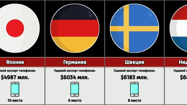Что такое экспорт в телефоне. Агрессивность населения разных стран. Количество СЭС В разных странах.