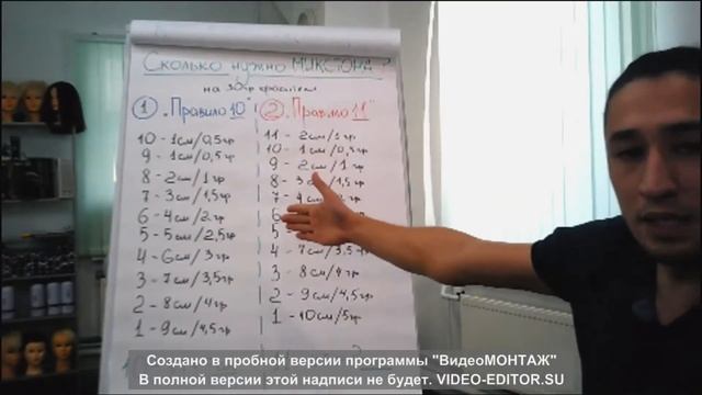 ПРАВИЛО 10/ПРАВЕЛО 11 С КРАСИТЕЛЯМИ И МИКСТОНАМИ. ПРАВИЛО ПОДБОРА ОКИСЛИТЕЛЯ.   Oнлайн-вебинар