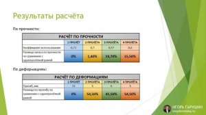 Сравнение разрезных и неразрезных балок по несущей способности и по деформациям (прогибам)
