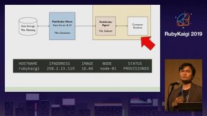 [EN] Pathfinder - Building a Container Platform in Ruby Ecosystem / Giovanni Sakti @giosakti