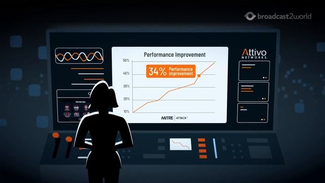 Cyber-Security Explainer Video for Attivo Networks