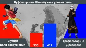Луффи против Шичибукаев ? уровни силы