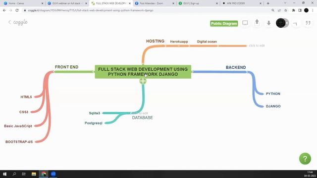Java Full Stack Vs Python Full Stack | Free Webinar | GUVI