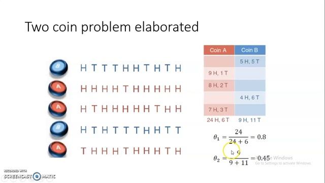 Expectation maximization solved example part 1 смотреть онлайн