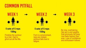 One of the Biggest Errors in Strength Training