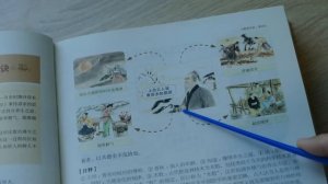 Анализ первой главы Трактата Желтого императора - "Теория небесной истины высокой древности". 黄帝内经