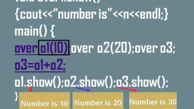 Binary Operator Overloading in C++ programming