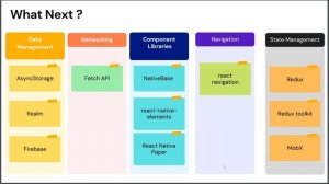 React Native - what's next
