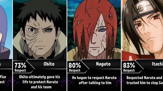 Who Respected Naruto Uzumaki  in NarutoBoruto