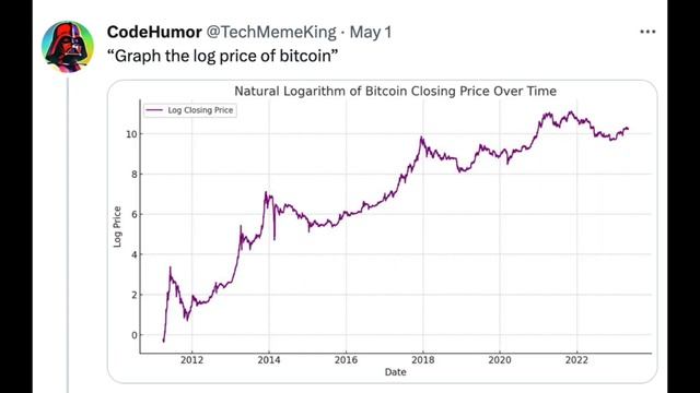 10 Ways ChatGPT Code Interpreter Is Being Used RIGHT NOW смотреть онлайн