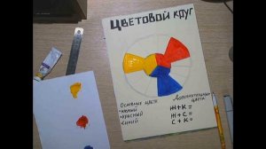 5 класс. Цветовой круг.
