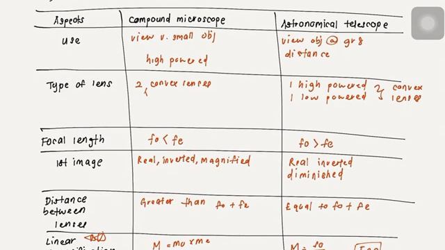 SPM PHYSICS KSSM | LIGHT AND OPTICS : MAGNIFYING GLASS, COMPOUND MICROSCOPE, ASTRONOMICAL TELESCOP смотреть онлайн