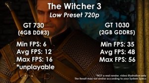 GT 730 4gb DDR3 vs GT 1030 2gb GDDR5 in 5 Games