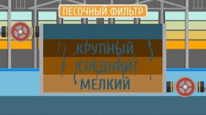 Откуда в кране берется вода? Экоурок «Лаборатория чистой воды»