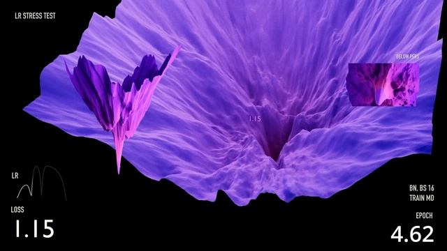 AI Loss Landscape Visualization talk by Javier Ideami | Synthetic Intelligence Forum of Toronto смотреть онлайн