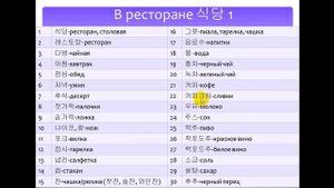 Изучаем корейский язык. Лексика "В ресторане 1" / Learning Korean. Vocabulary "In the restaurant 1"