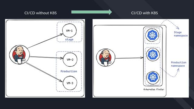 GKS-01-Introduction смотреть онлайн