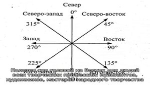 Что будет, если спать головой на запад