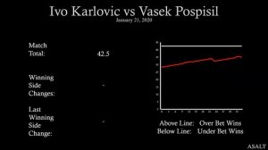 ATP Betting Analysis | Ivo Karlovic vs Vasek Pospisil | January 21, 2020