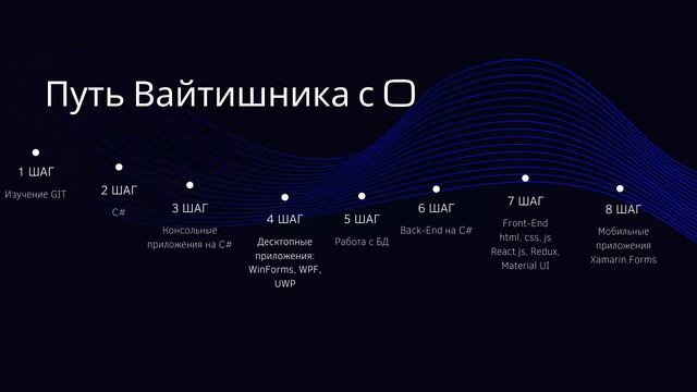 Анонс видео-курса "Путь Вайтишника с 0" смотреть онлайн