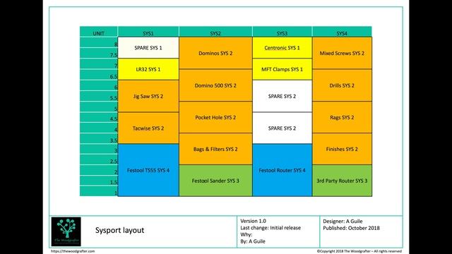 Festool systainer storage system design a sysport смотреть онлайн