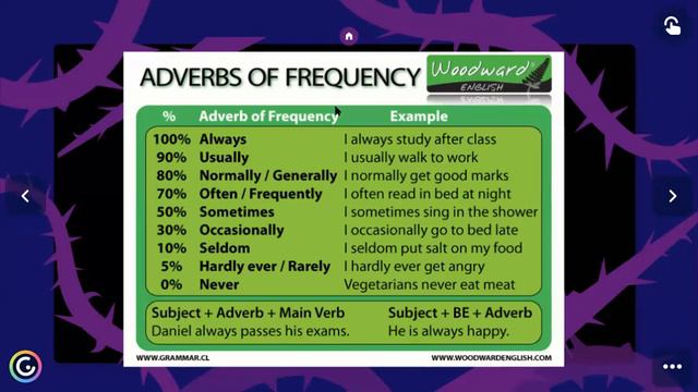English Class 6 Grade. The Simple Present Tense. 8 June 2020 смотреть онлайн