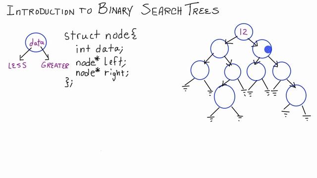 Introduction to Binary Search Trees (Part 0) C++ - What is a Binary Search Tree