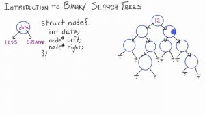 Introduction to Binary Search Trees (Part 0) C++ - What is a Binary Search Tree