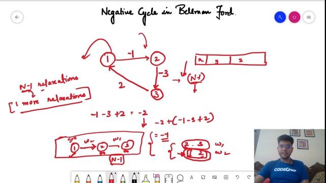 Bellman Ford Code | Part 14 | Graph - DSU and MST | CodeChef Tutorials смотреть онлайн