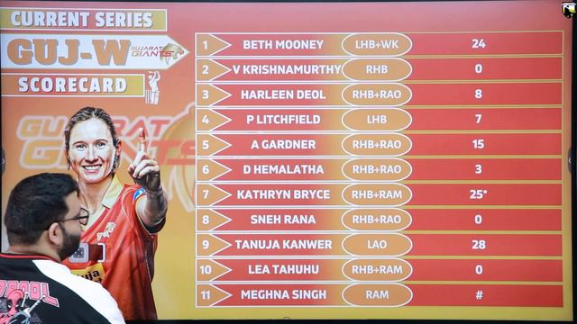 BAN-W vs GUJ-W Dream11 Prediction|BAN-W vs GUJ-W Dream11|BAN-W vs GUJ-W Dream11 Team| смотреть онлайн