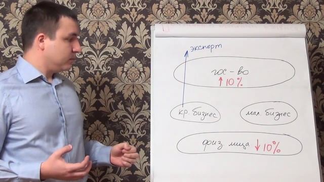 Признаки и причины финансового кризиса
